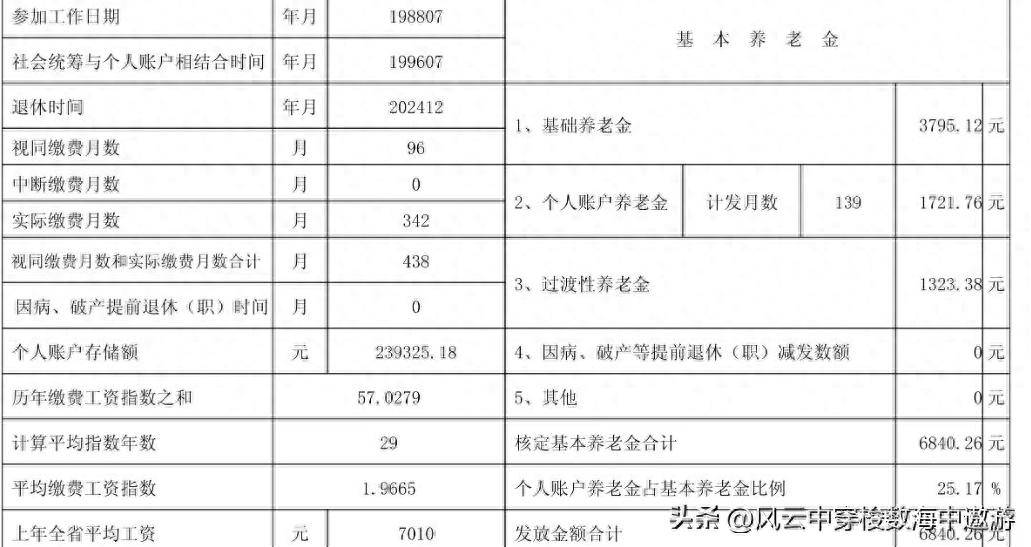 退休人员养老金的计算方法k8凯发网站黑龙江企业(图1)