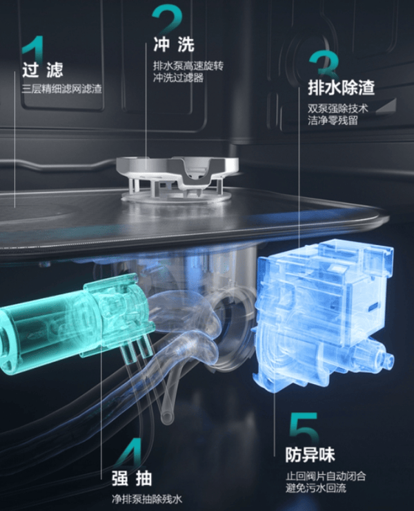 技术引领行业革新开启智能清洁新篇章凯发K8登录入口华帝洗碗机：以自研(图2)