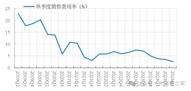 计翻倍致股价连续涨停但销量下降问题值得警惕凯发K8旗舰店APP惠而浦2024年利润预(图14)