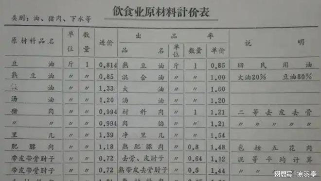 单才明白那时候的东西真不便宜！凯发看了80年代洗衣机的价格(图3)