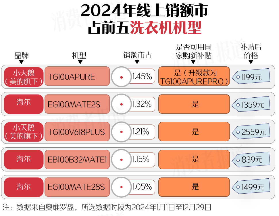 篇）：空调、洗衣机均价下降；电视、油烟机涨价k8凯发国际登录新春家电以旧换新选购