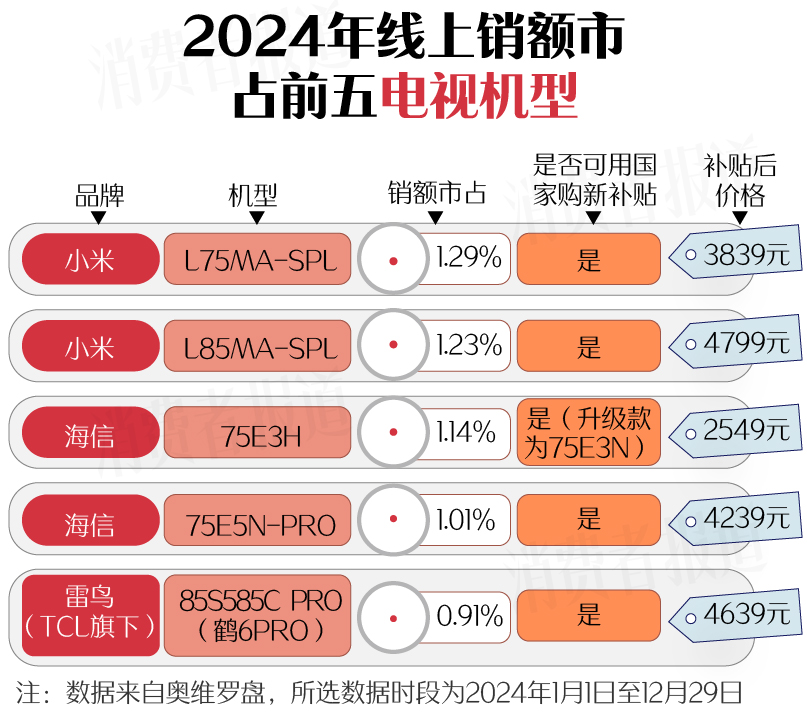 篇）：空调、洗衣机均价下降；电视、油烟机涨价k8凯发国际登录新春家电以旧换新选购指南（上(图6)