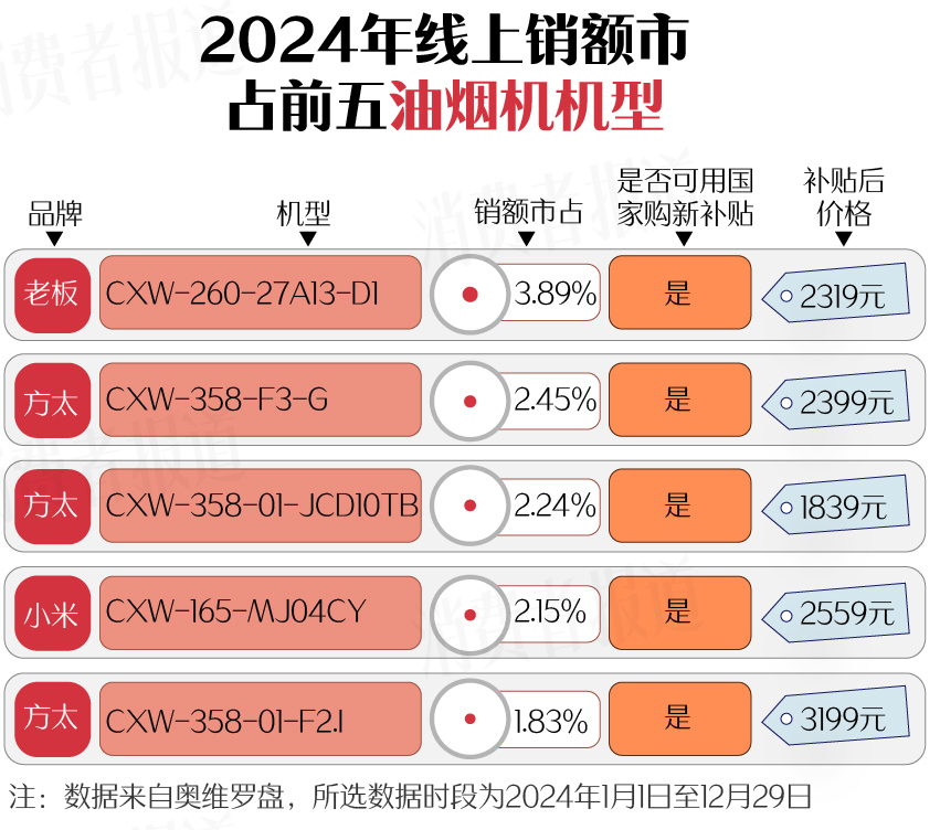 篇）：空调、洗衣机均价下降；电视、油烟机涨价k8凯发国际登录新春家电以旧换新选购指南（上(图7)