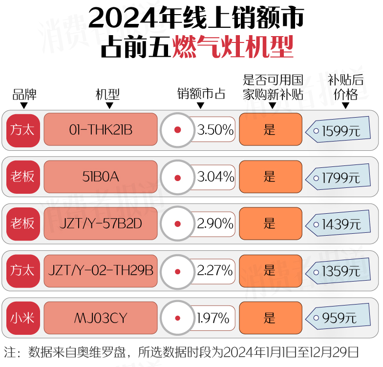 篇）：空调、洗衣机均价下降；电视、油烟机涨价k8凯发国际登录新春家电以旧换新选购指南（上(图13)