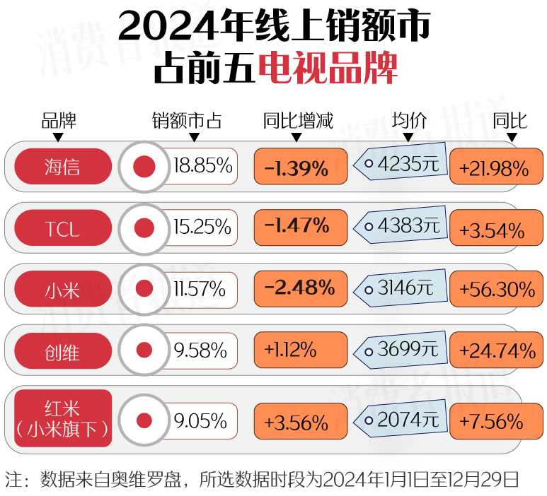 篇）：空调、洗衣机均价下降；电视、油烟机涨价k8凯发国际登录新春家电以旧换新选购指南（上(图11)
