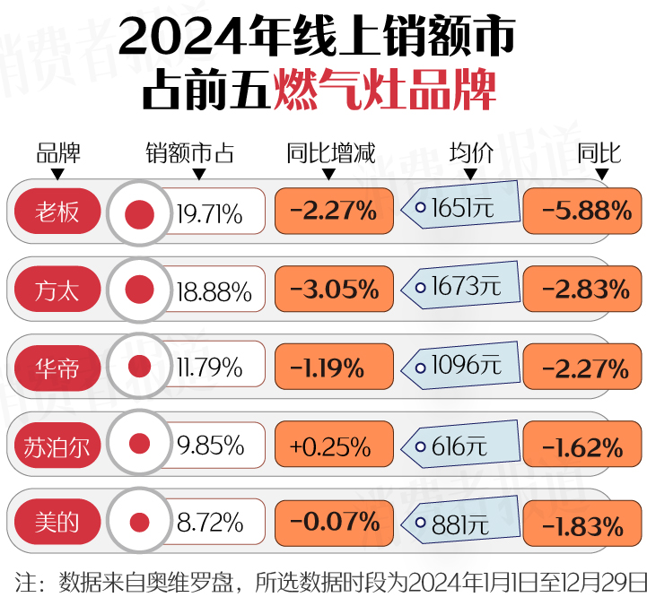 篇）：空调、洗衣机均价下降；电视、油烟机涨价k8凯发国际登录新春家电以旧换新选购指南（上(图17)