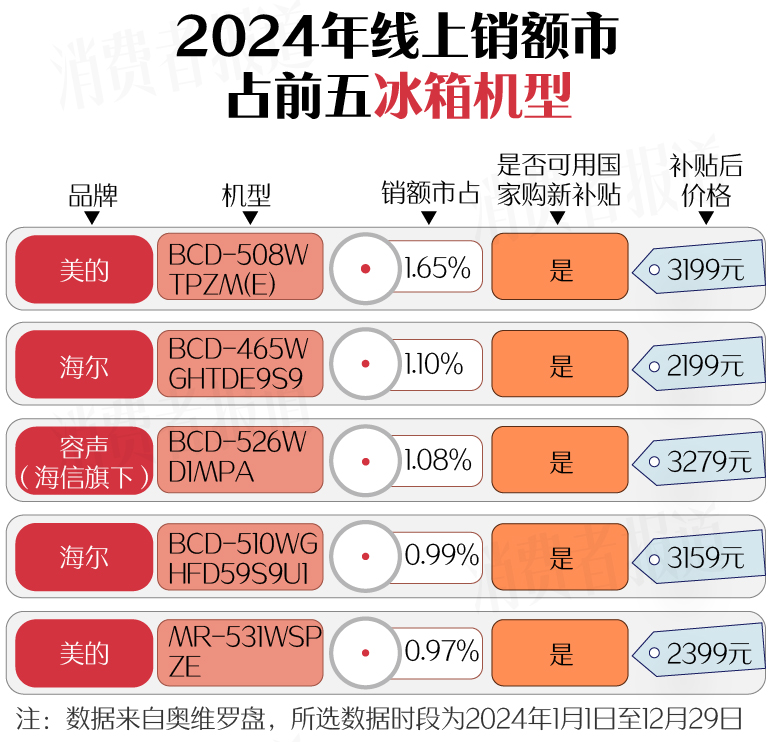 篇）：空调、洗衣机均价下降；电视、油烟机涨价k8凯发国际登录新春家电以旧换新选购指南（上(图18)