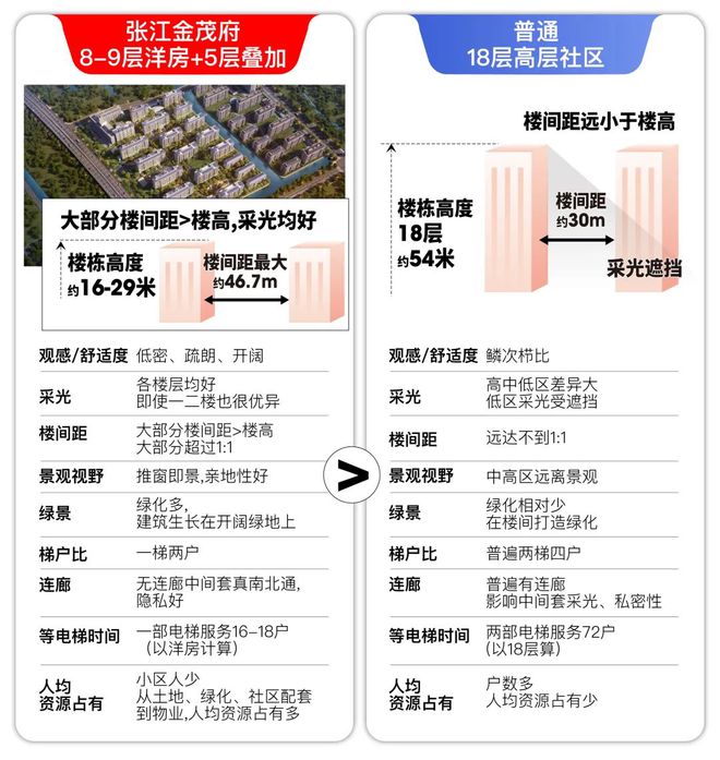 @张江金茂府售楼处发布：首页！K8凯发天生赢家张江金茂府聚焦(图5)
