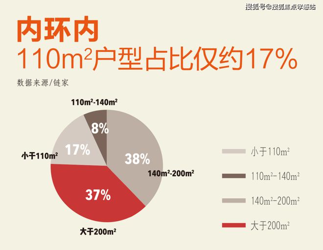 楼处 新安里‌发布：静安塔尖圈层的秘密凯发K8旗舰厅AG客服◈信达新安里‌售(图11)