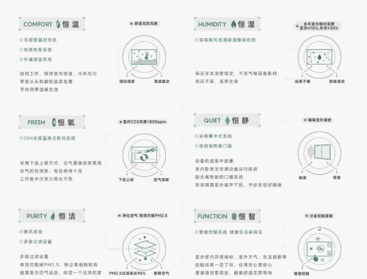 发布：售楼处电线小时电线最新房价楼盘评测