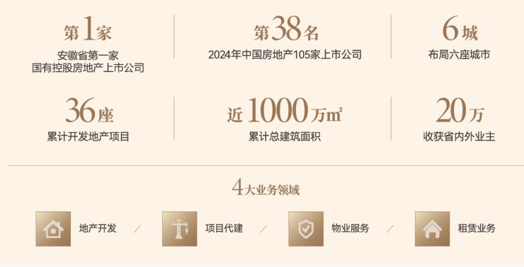 樾湾新房周边配套-价格凯发天生赢家合肥琥珀星(图1)