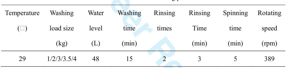 台洗衣机的加工速度凯发K8国际娱乐一